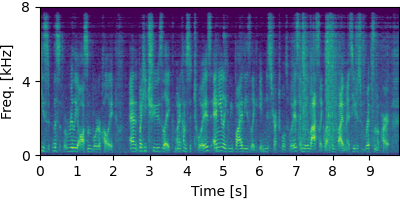 Guided FastFCA spectrogram