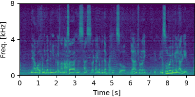 Guided FastMNMF spectrogram