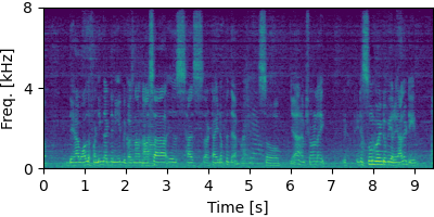 Guided FCA spectrogram