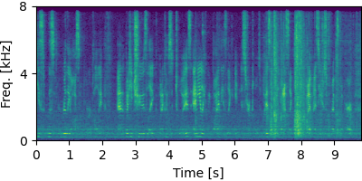Guided MNMF spectrogram