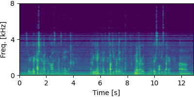Guided MNMF spectrogram