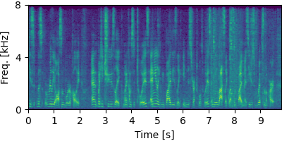 GSS spectrogram