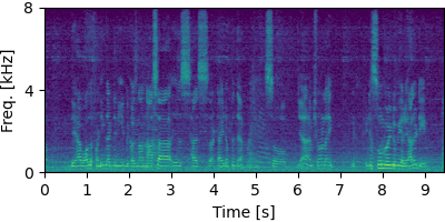 GSS spectrogram