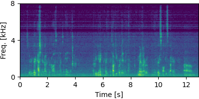 GSS spectrogram
