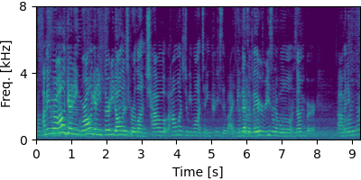 GSS spectrogram