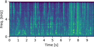 Input spectrogram