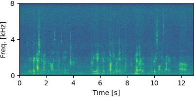 Input spectrogram