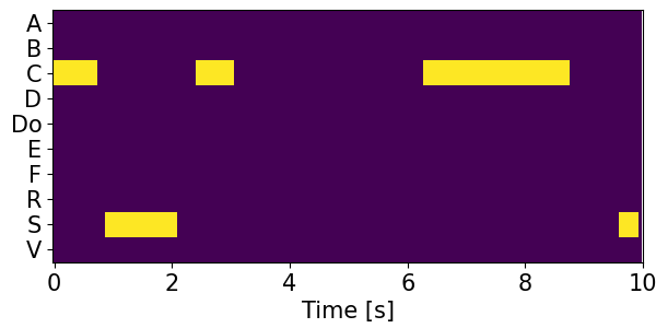 Ground truth timeline