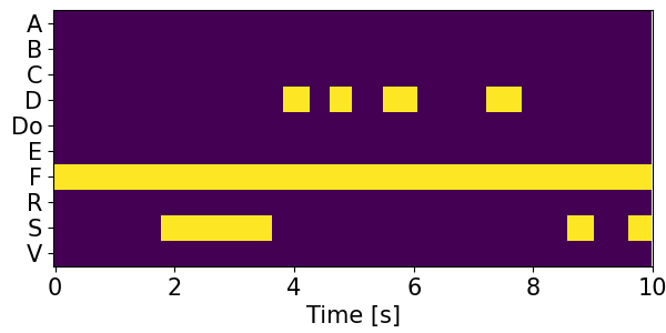 Ground truth timeline