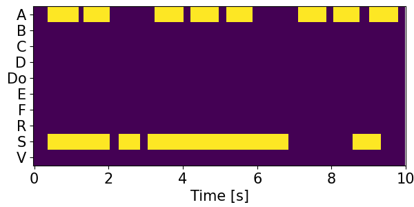 Ground truth timeline